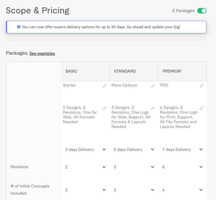 Tiered Pricing on FIVERR